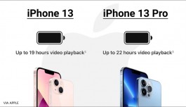 So Sánh Pin Iphone 13 và 13 Pro, Dùng được bao nhiêu lâu?