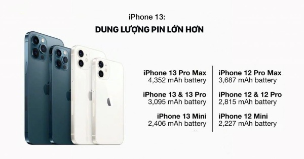 Dung lượng Pin của Iphone 13 lớn hơn 13 Pro